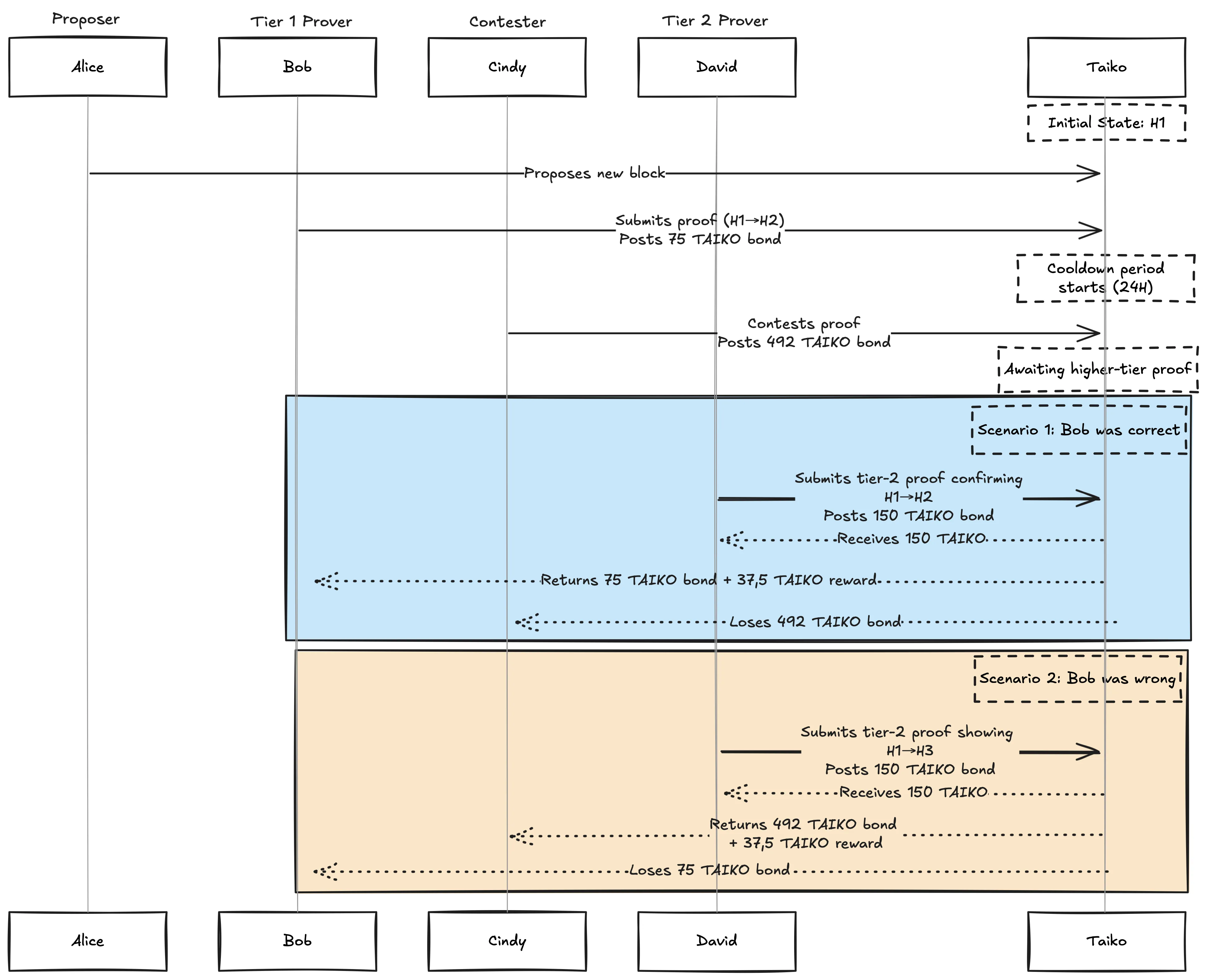 BCR Workflow