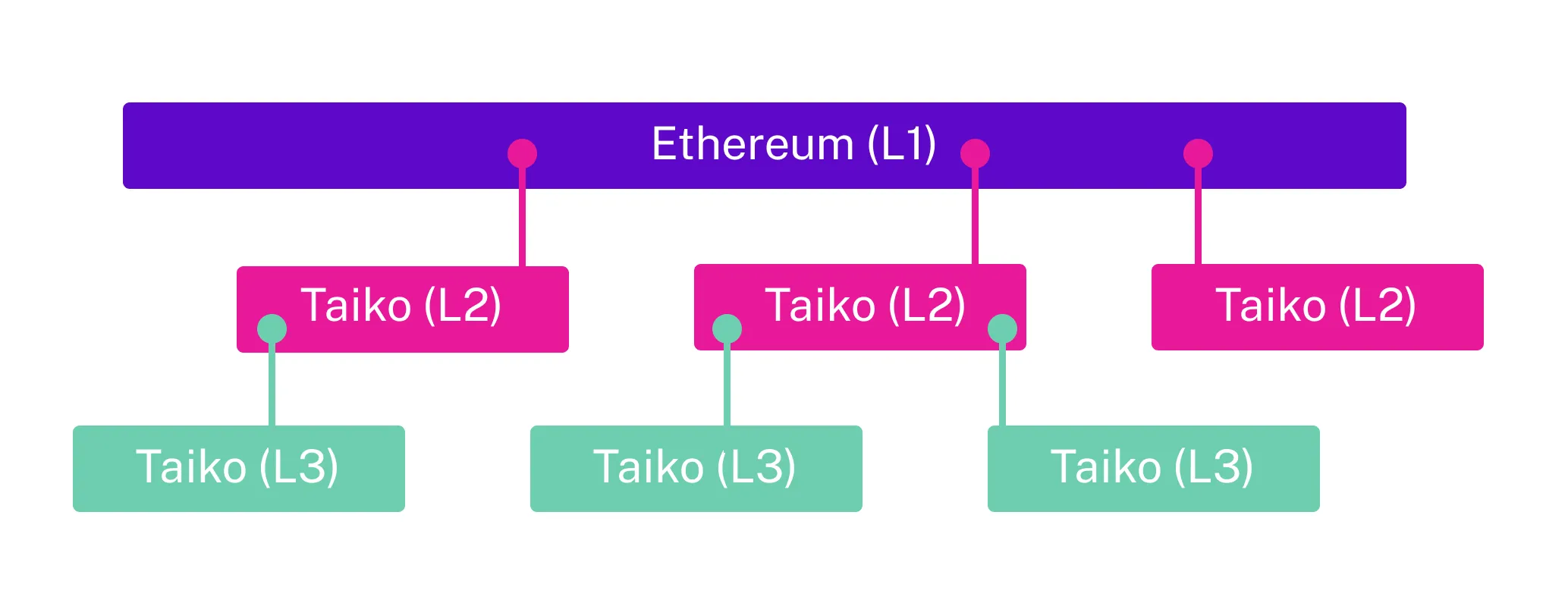 Inception layers diagram